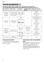 Preview for 14 page of Bosch SMI 63M05 Operating Instructions Manual