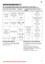 Preview for 15 page of Bosch SMI 65M65 Operating Instructions Manual