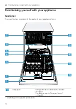 Предварительный просмотр 14 страницы Bosch SMI2ITB33G User Manual