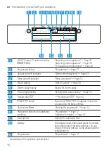 Предварительный просмотр 16 страницы Bosch SMI2ITB33G User Manual