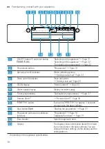 Предварительный просмотр 16 страницы Bosch SMI2ITW00X User Manual