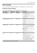 Предварительный просмотр 33 страницы Bosch SMI2ITW00X User Manual