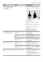 Предварительный просмотр 41 страницы Bosch SMI4HAS00X User Manual