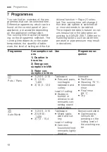 Предварительный просмотр 18 страницы Bosch SMI4HTS01A User Manual