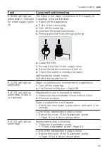 Предварительный просмотр 43 страницы Bosch SMI4HTS01A User Manual