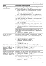 Предварительный просмотр 47 страницы Bosch SMI4HTS01A User Manual