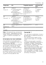 Preview for 19 page of Bosch SMI4HVS33E Information For Use