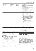 Preview for 35 page of Bosch SMI4HVS33E Information For Use