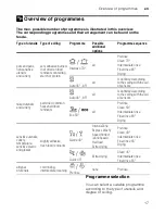 Предварительный просмотр 17 страницы Bosch SMI50C02GB Operating Instructions Manual