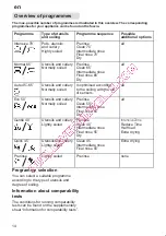 Preview for 14 page of Bosch SMI605EU Instructions For Use Manual