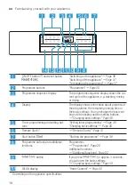 Предварительный просмотр 18 страницы Bosch SMI6HAS00X Information For Use