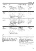 Предварительный просмотр 21 страницы Bosch SMI6HAS00X Information For Use