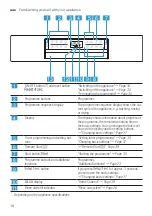 Предварительный просмотр 18 страницы Bosch SMI6HCS01A User Manual