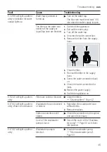 Предварительный просмотр 45 страницы Bosch SMI6HCS01A User Manual