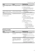 Preview for 47 page of Bosch SMI6ZCS49E Information For Use