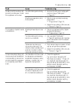 Preview for 51 page of Bosch SMI6ZCS49E Information For Use