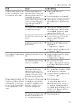 Preview for 53 page of Bosch SMI6ZDS49E User Manual