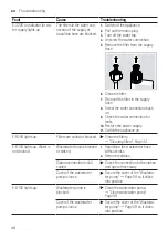 Preview for 48 page of Bosch SMI8YCS01E User Manual