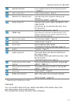 Preview for 17 page of Bosch SMI8ZCS02E User Manual