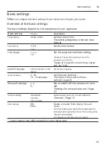 Preview for 39 page of Bosch SMI8ZCS02E User Manual