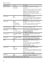 Preview for 40 page of Bosch SMI8ZCS02E User Manual