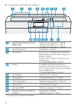 Preview for 18 page of Bosch SMI8ZCS07E User Manual