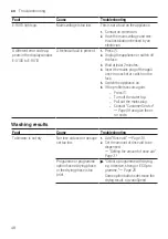 Preview for 48 page of Bosch SMI8ZCS07E User Manual