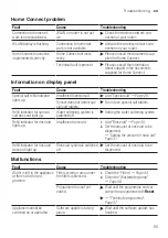 Preview for 55 page of Bosch SMI8ZCS07E User Manual