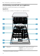 Предварительный просмотр 14 страницы Bosch SMS2HAW12Y User Manual