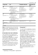 Preview for 19 page of Bosch SMS2HMI00E Information For Use