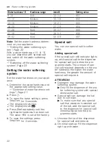 Preview for 22 page of Bosch SMS2HTW60E User Manual