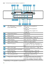 Предварительный просмотр 16 страницы Bosch SMS2ITI02A User Manual