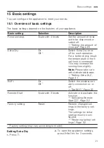 Предварительный просмотр 31 страницы Bosch SMS2ITI02A User Manual