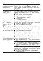 Предварительный просмотр 41 страницы Bosch SMS2ITI02A User Manual