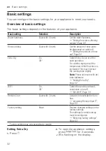 Preview for 32 page of Bosch SMS2ITI04Y Information For Use