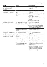 Preview for 49 page of Bosch SMS2ITI04Y Information For Use