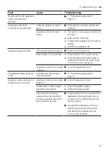 Preview for 47 page of Bosch SMS2ITI06X User Manual