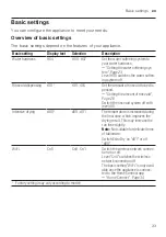 Preview for 33 page of Bosch SMS2ITI41G User Manual