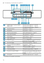 Preview for 16 page of Bosch SMS2ITW00I User Manual