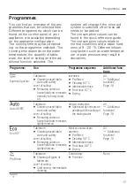 Preview for 17 page of Bosch SMS2ITW00I User Manual