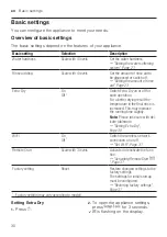 Preview for 30 page of Bosch SMS2ITW00I User Manual