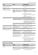 Preview for 45 page of Bosch SMS2ITW00I User Manual