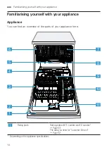 Предварительный просмотр 14 страницы Bosch SMS2ITW01A User Manual