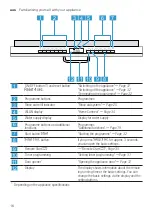 Предварительный просмотр 16 страницы Bosch SMS2ITW01A User Manual