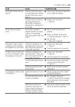 Предварительный просмотр 45 страницы Bosch SMS2ITW01A User Manual