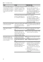 Предварительный просмотр 46 страницы Bosch SMS2ITW01A User Manual