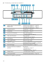 Предварительный просмотр 16 страницы Bosch SMS2ITW04E Information For Use