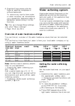 Preview for 23 page of Bosch SMS2ITW08G User Manual