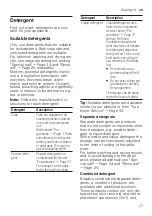 Preview for 27 page of Bosch SMS2ITW08G User Manual