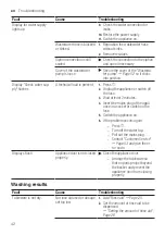 Preview for 42 page of Bosch SMS2ITW08G User Manual